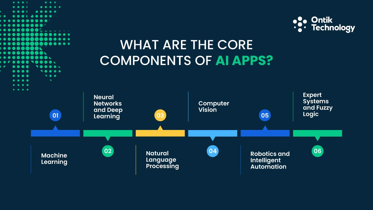 Core Components of AI Apps