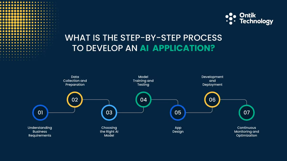 Step-by-Step Process to Develop an AI Application