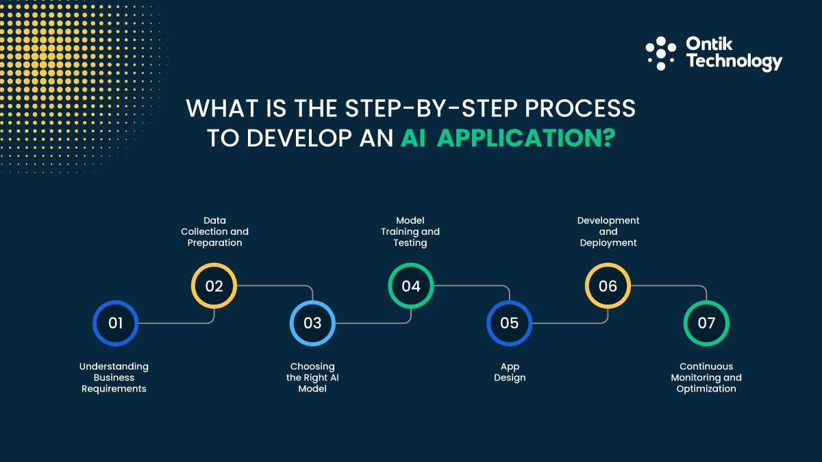 Step-by-Step Process to Develop an AI Application