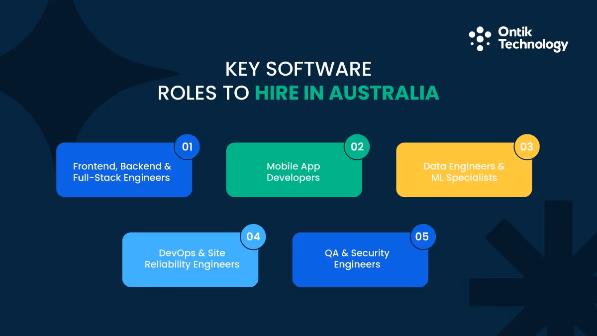 Software Developer Roles in Australia