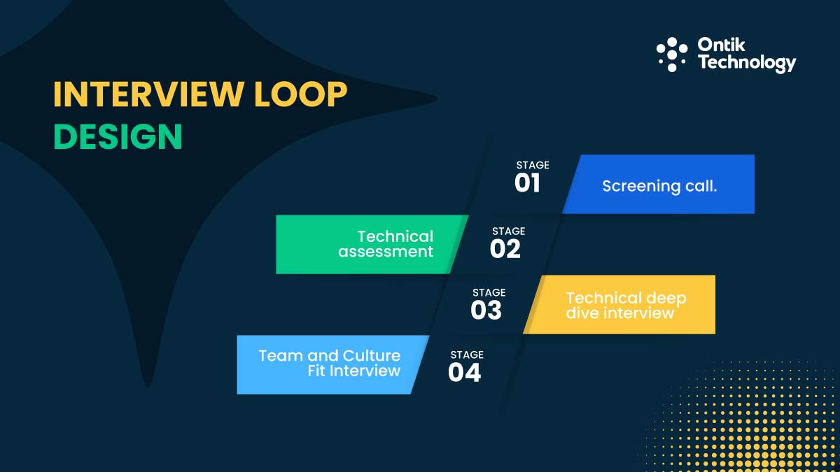 How to Screen and Interview Developers in Australia Interview loop
