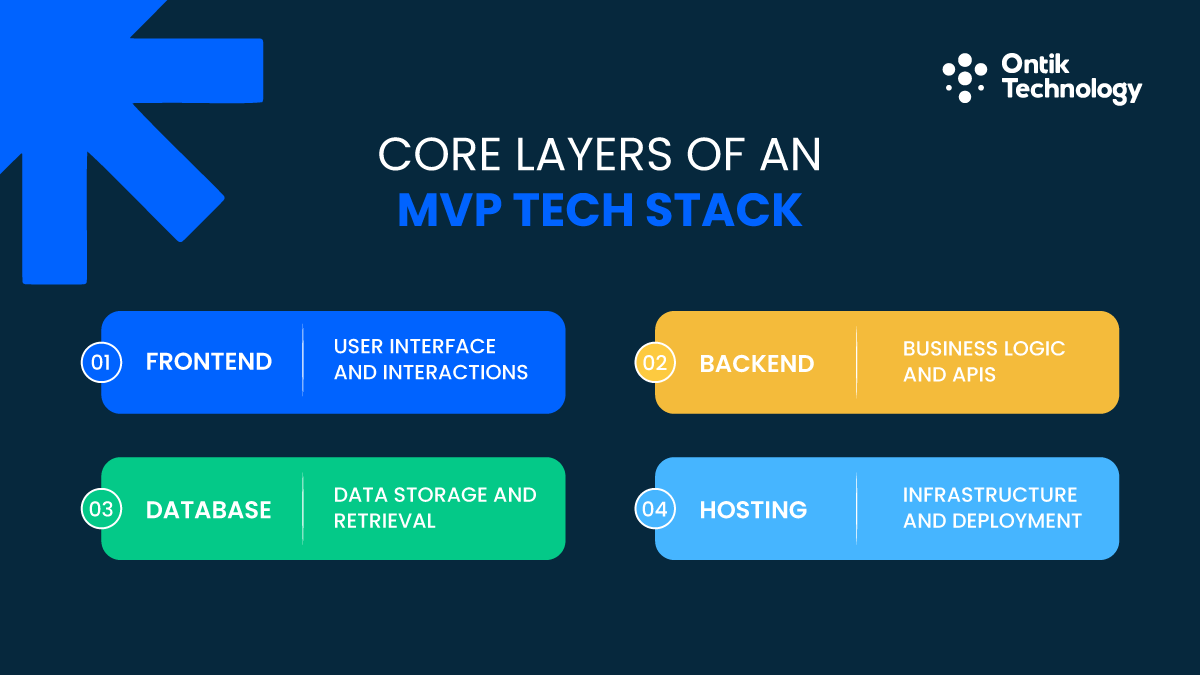 Core Layers of an MVP Tech Stack