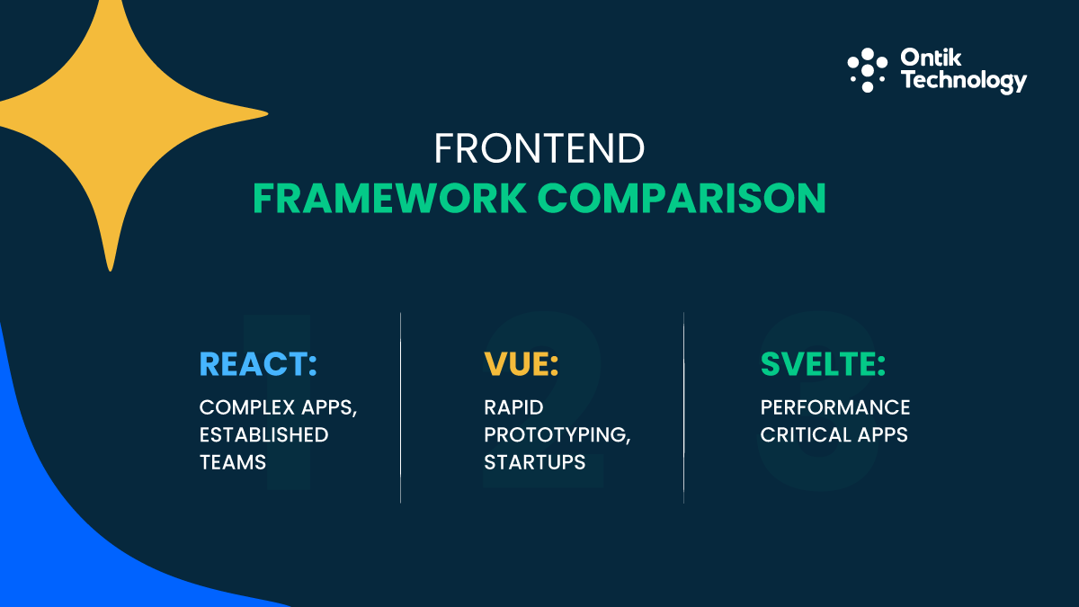 MVP Frontend Framework Wars React, Vue, Svelte & Next.js