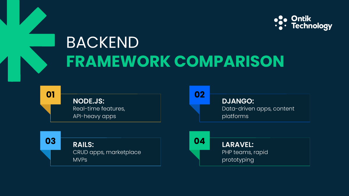 MVP Backend framework comparison