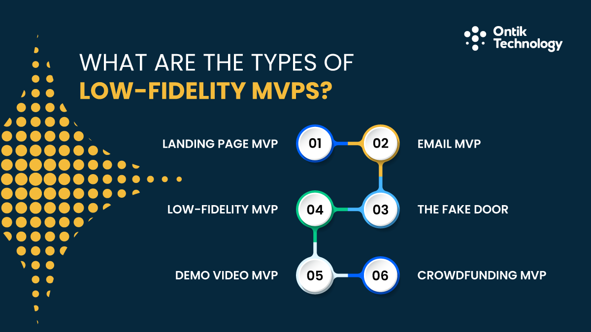 types of Low-Fidelity MVPs