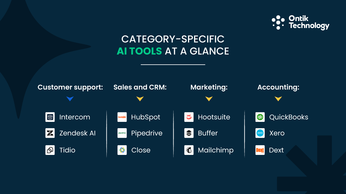 Category-Specific AI Tools