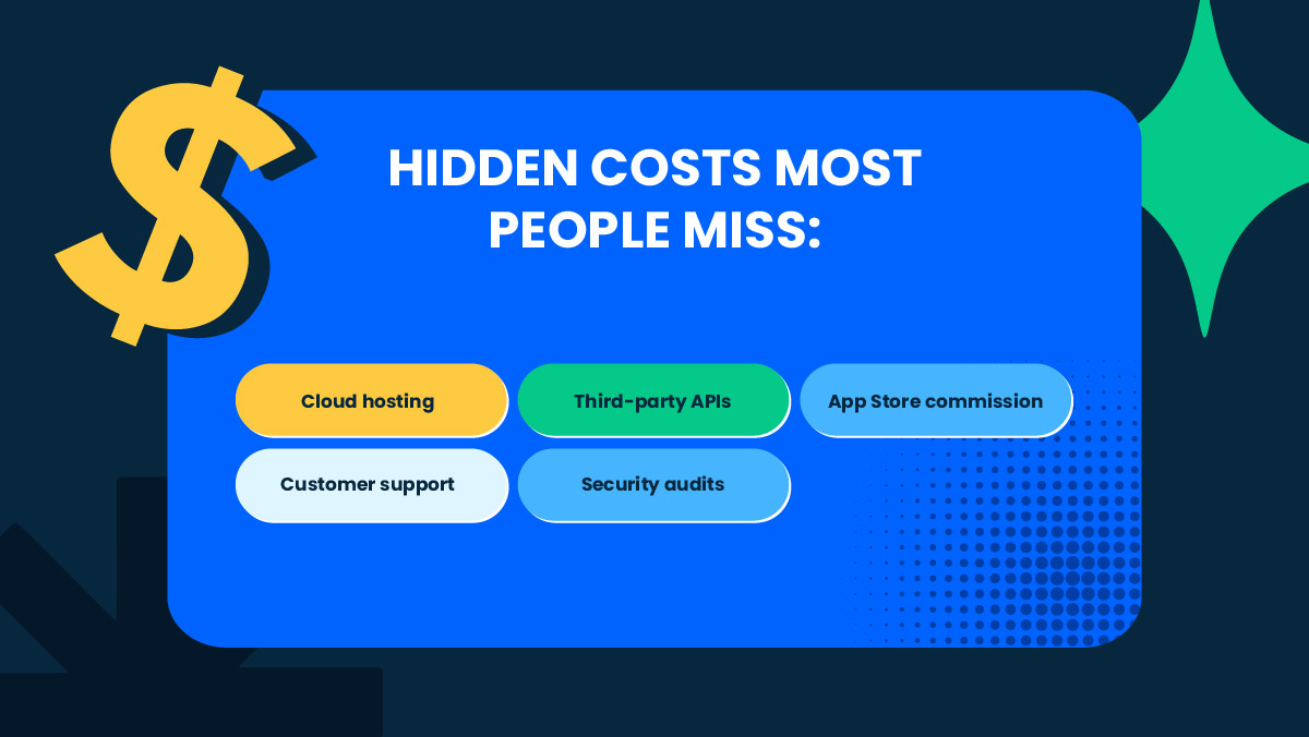 Hidden Mobile Application development Costs Most People Miss
