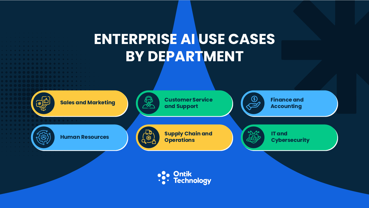 Enterprise AI Use Cases