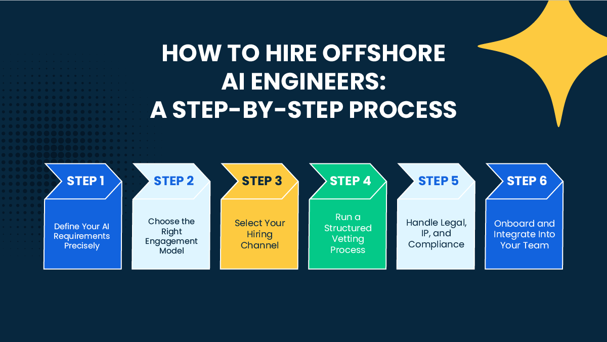 How to Hire Offshore AI Engineers