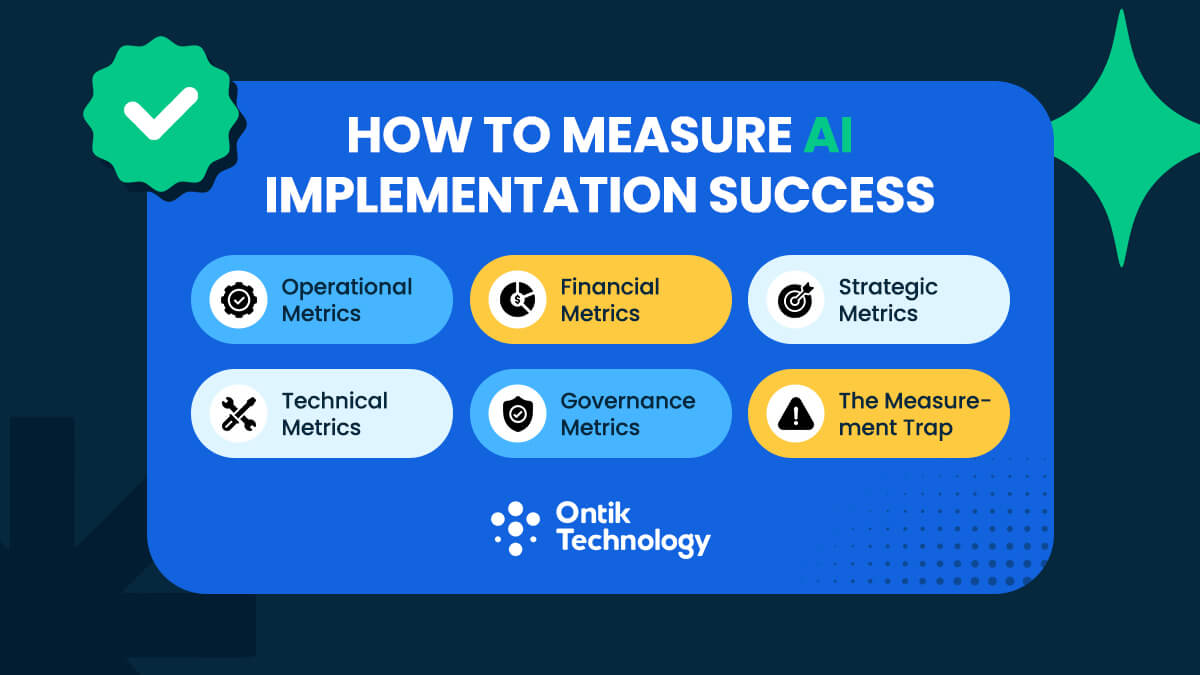 How to Measure AI Implementation Success