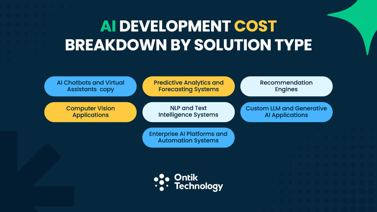 AI Development Cost by Industry