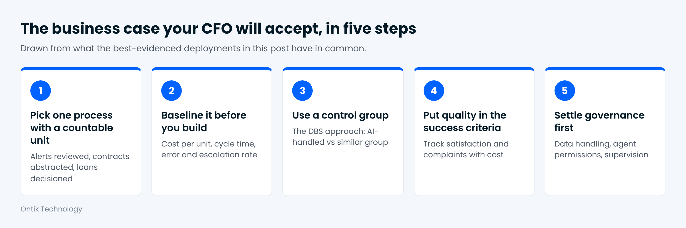 Five-step business case: pick one process with a countable unit, baseline it before you build, use a control group, put quality in the success criteria, settle governance first.