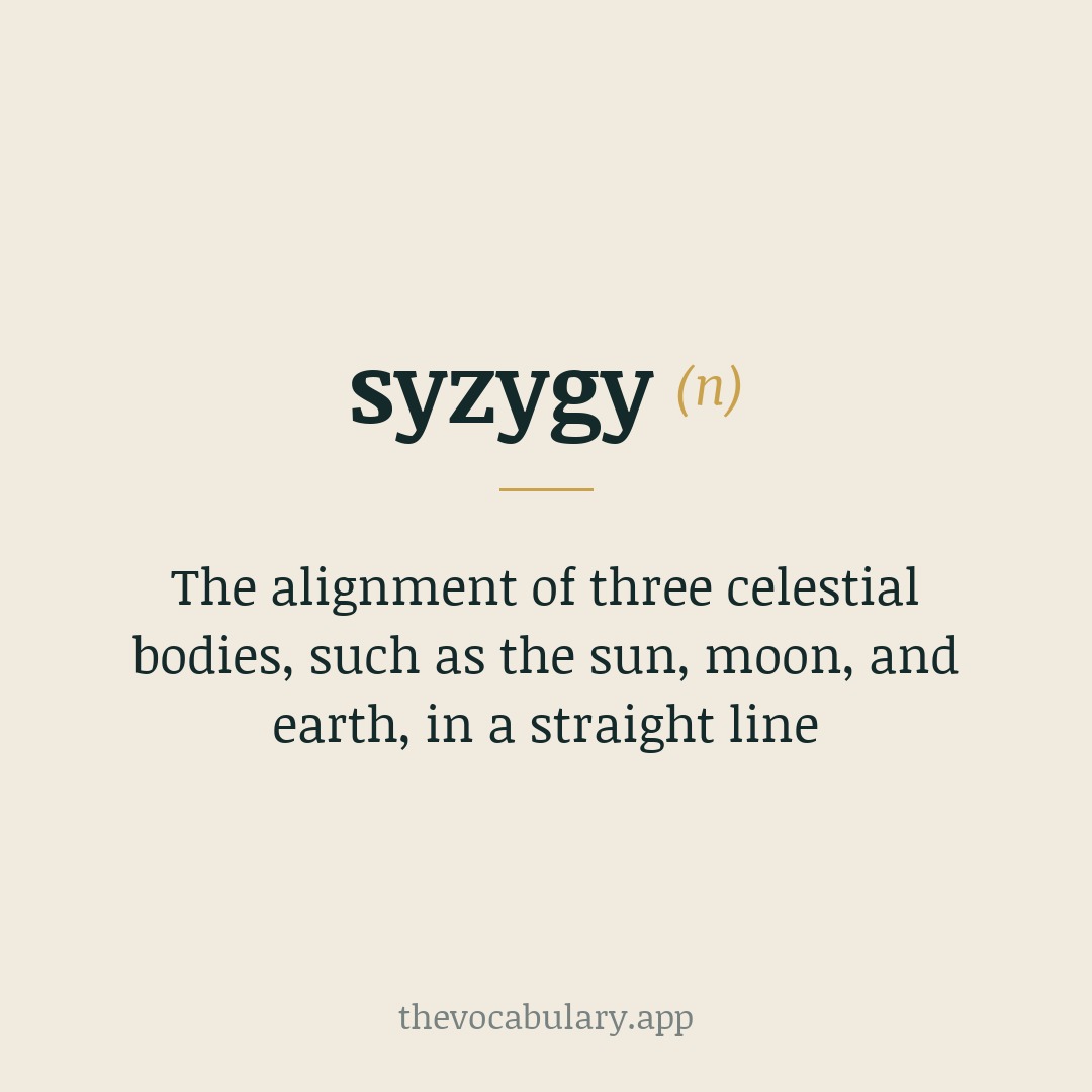 The alignment of three celestial bodies, such as the sun, moon, and earth, in a straight line — Borrowed from Late Latin syzygia meaning 'conjunction', from Greek syzygos meaning 'yoked together' (from syn- + zygon meaning 'yoke').