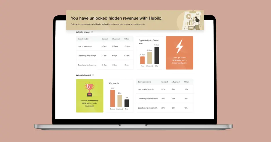 Track how webinars and events accelerated your pipeline