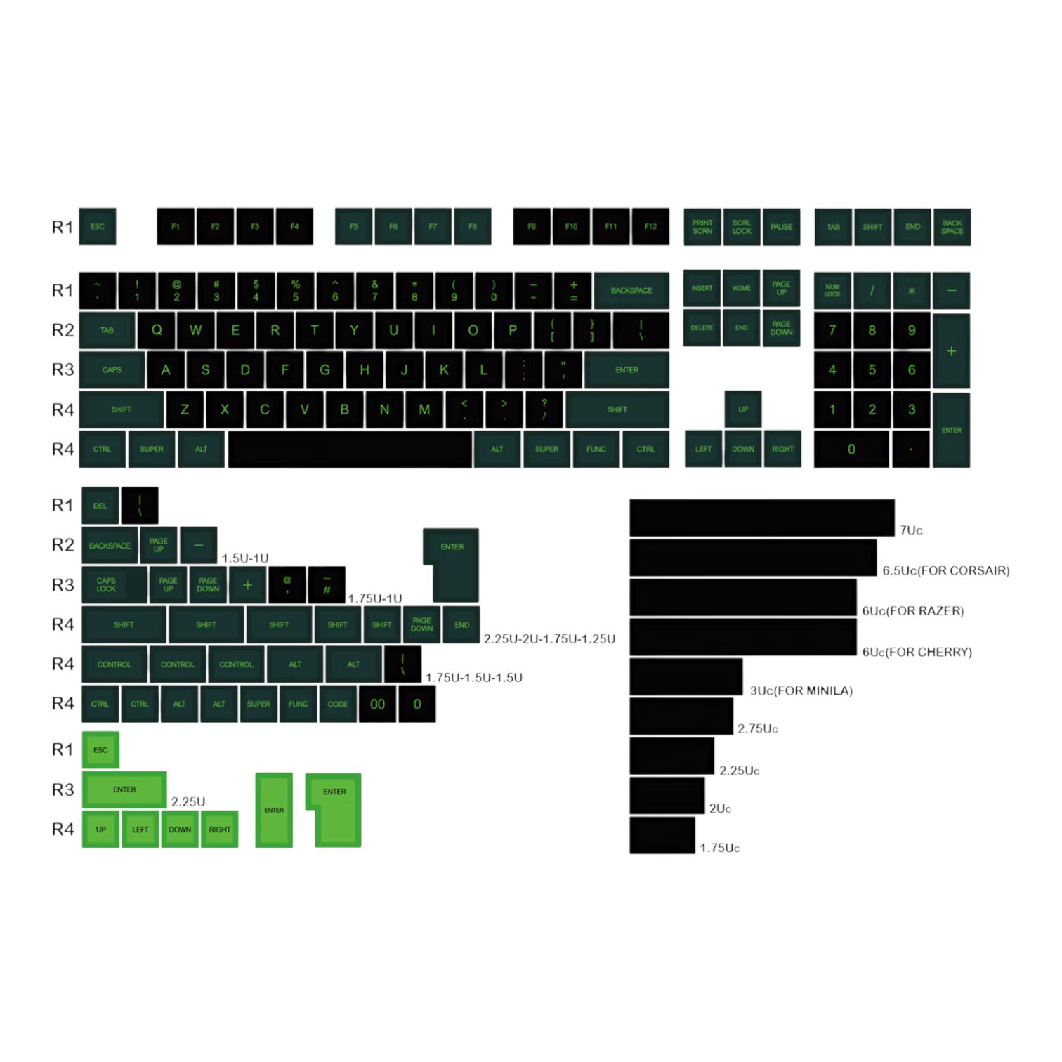 DOMIKEY SA Semiconductor - кейкапи для механічної клавіатури