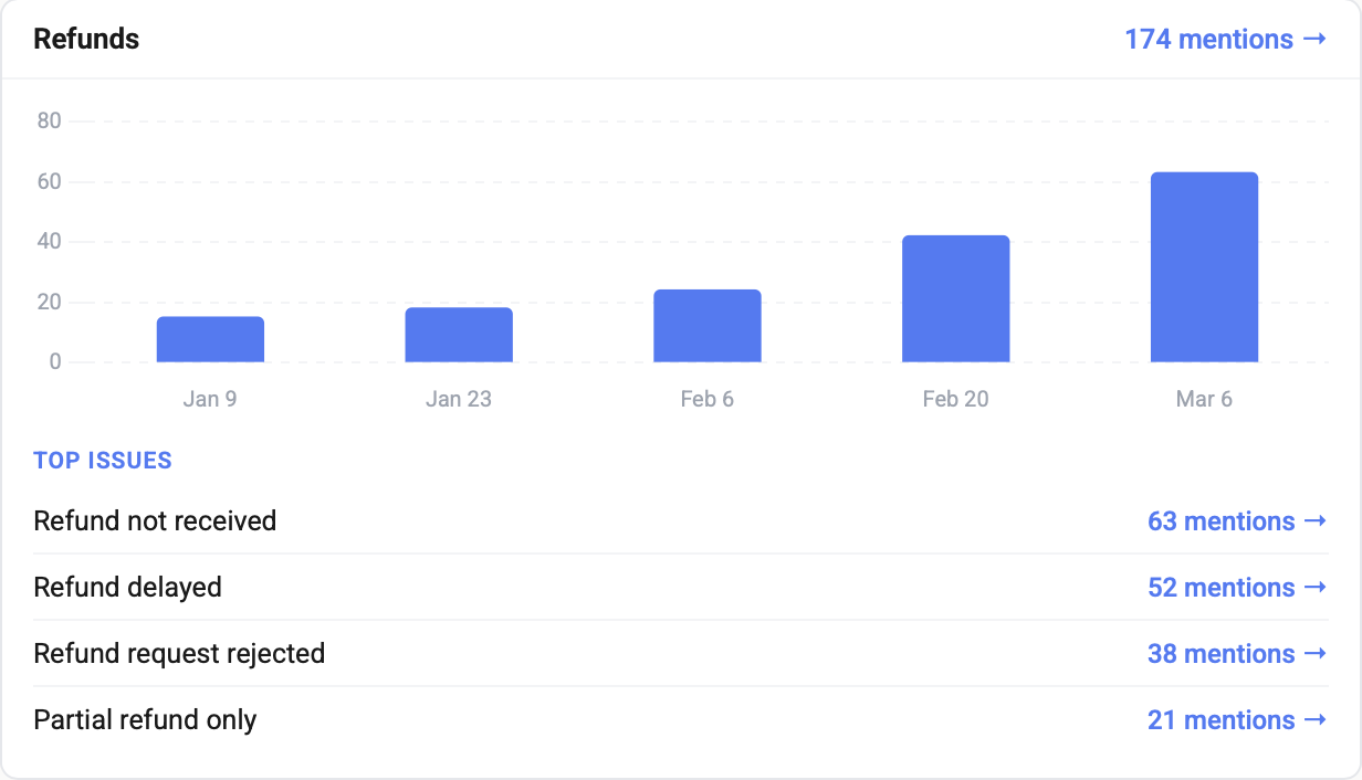 Image display what's driving theme changes and trend