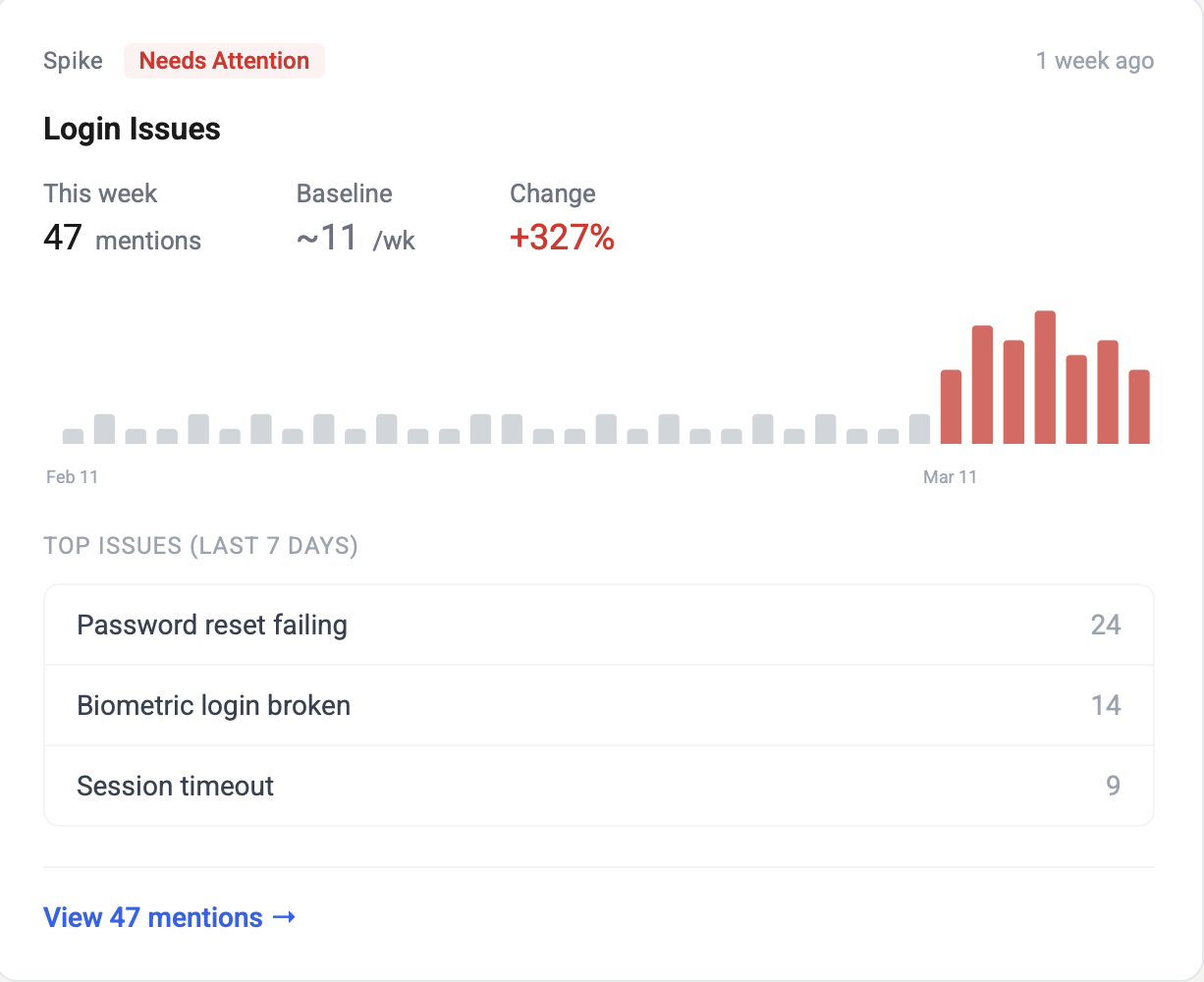 image describing spike alert
