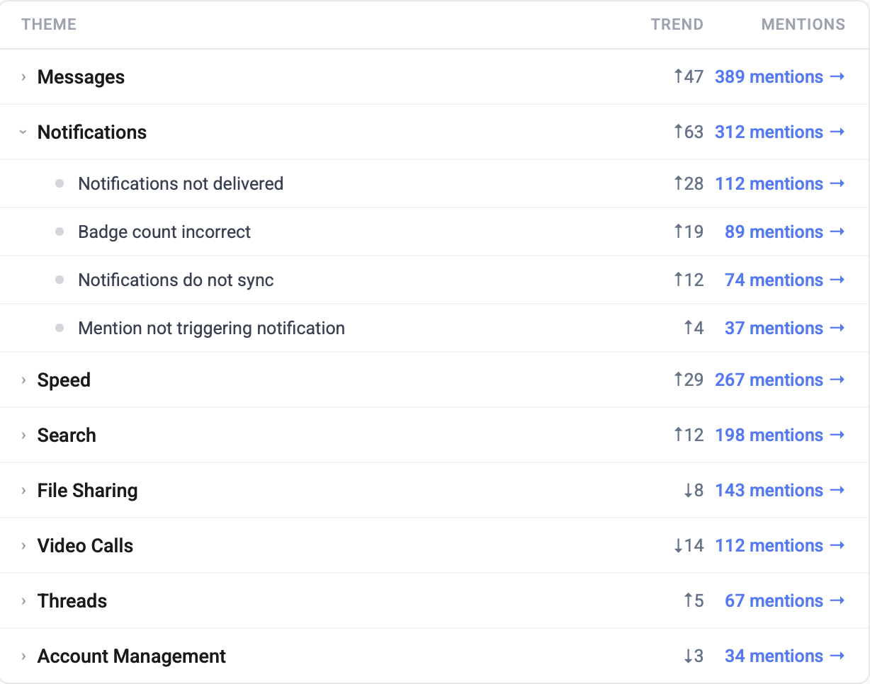 Automated taxonomy detection at granular level without setup