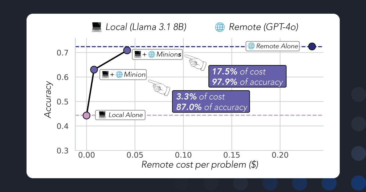 embracing small LMs, shifting compute on-device, and cutting cloud costs in the process