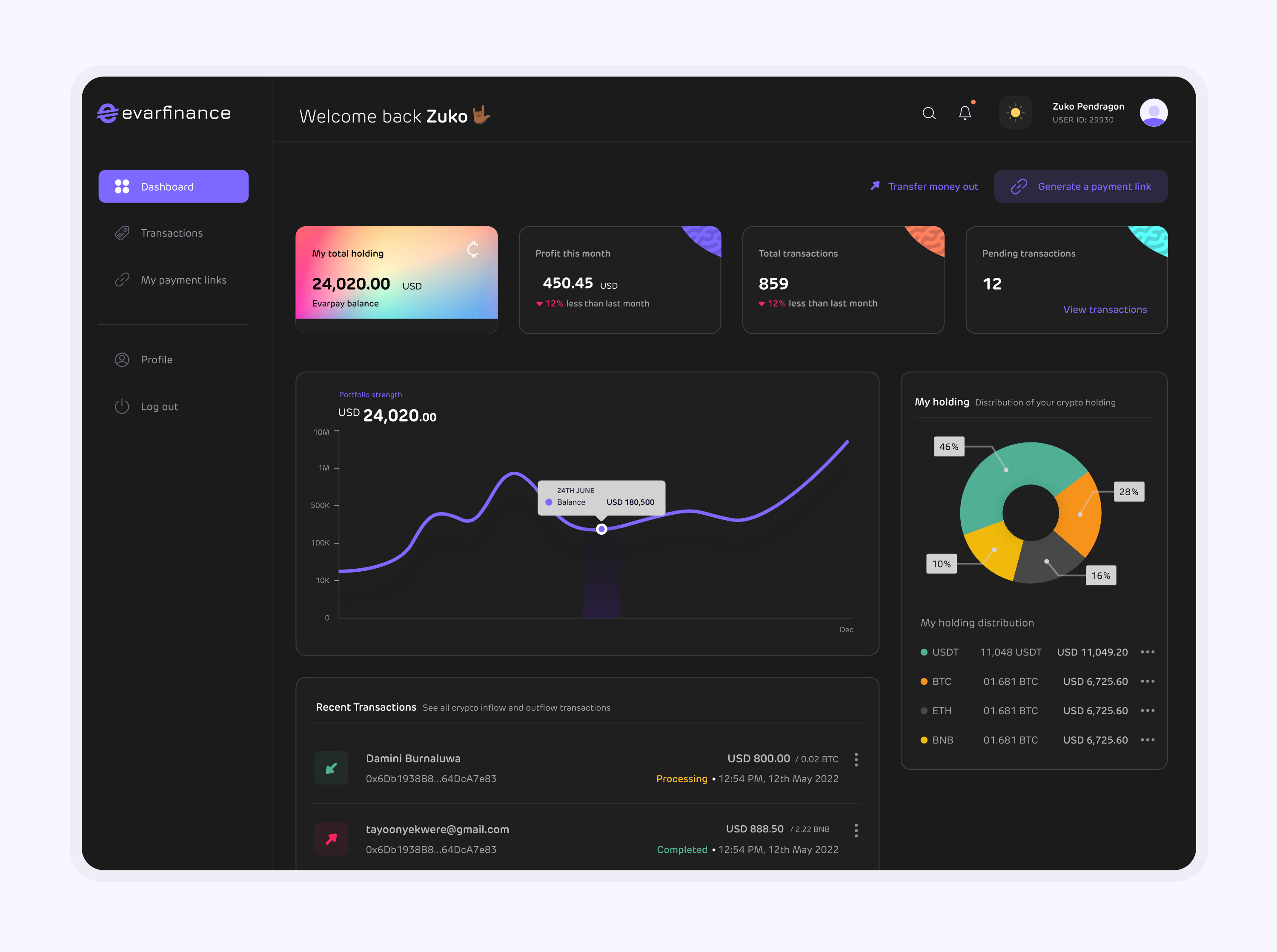 0.8 Evarfinance Dashboard screen