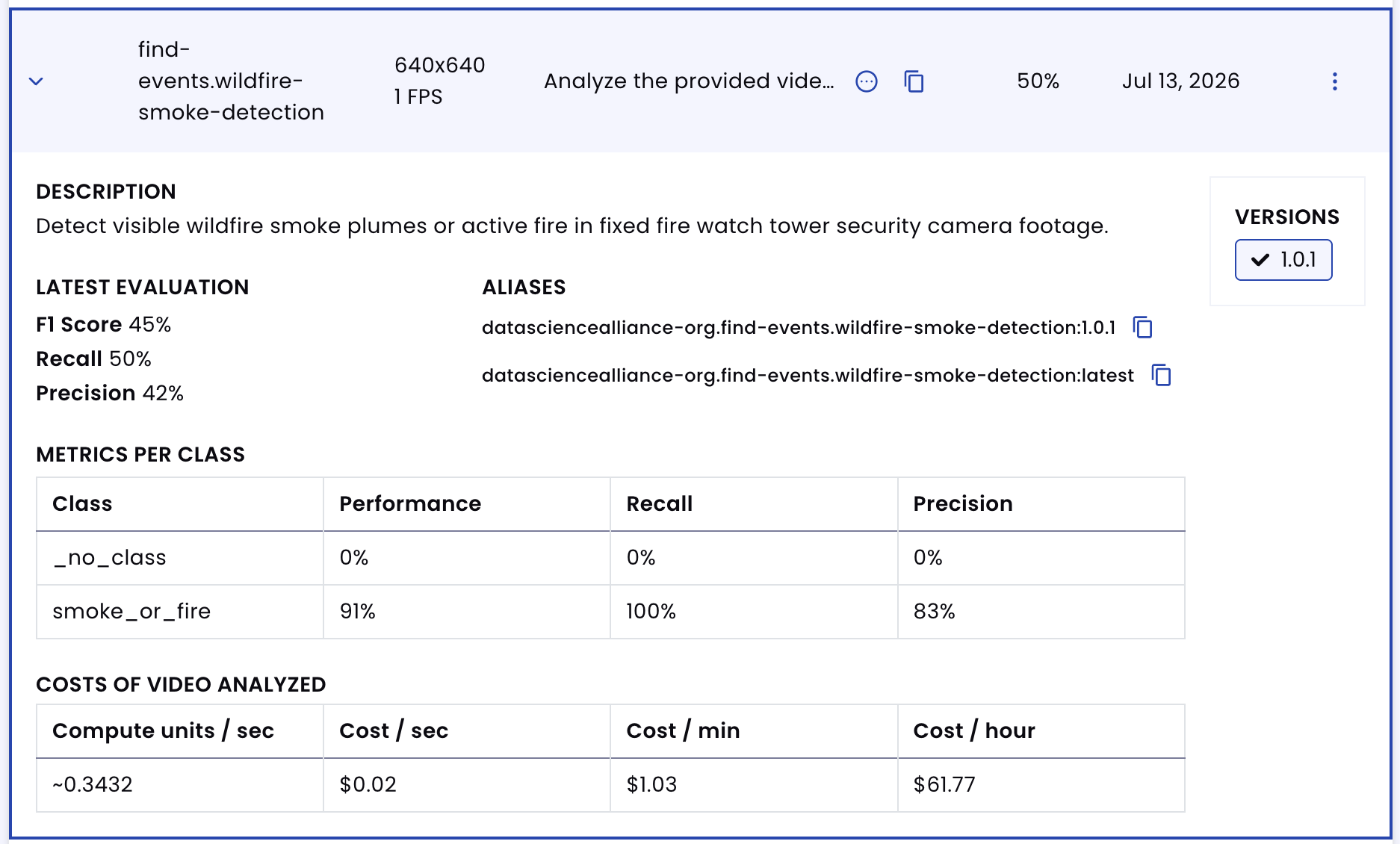 Ability details panel for wildfire-smoke-detection showing description, latest evaluation scores, aliases, per-class metrics, and cost of video analyzed