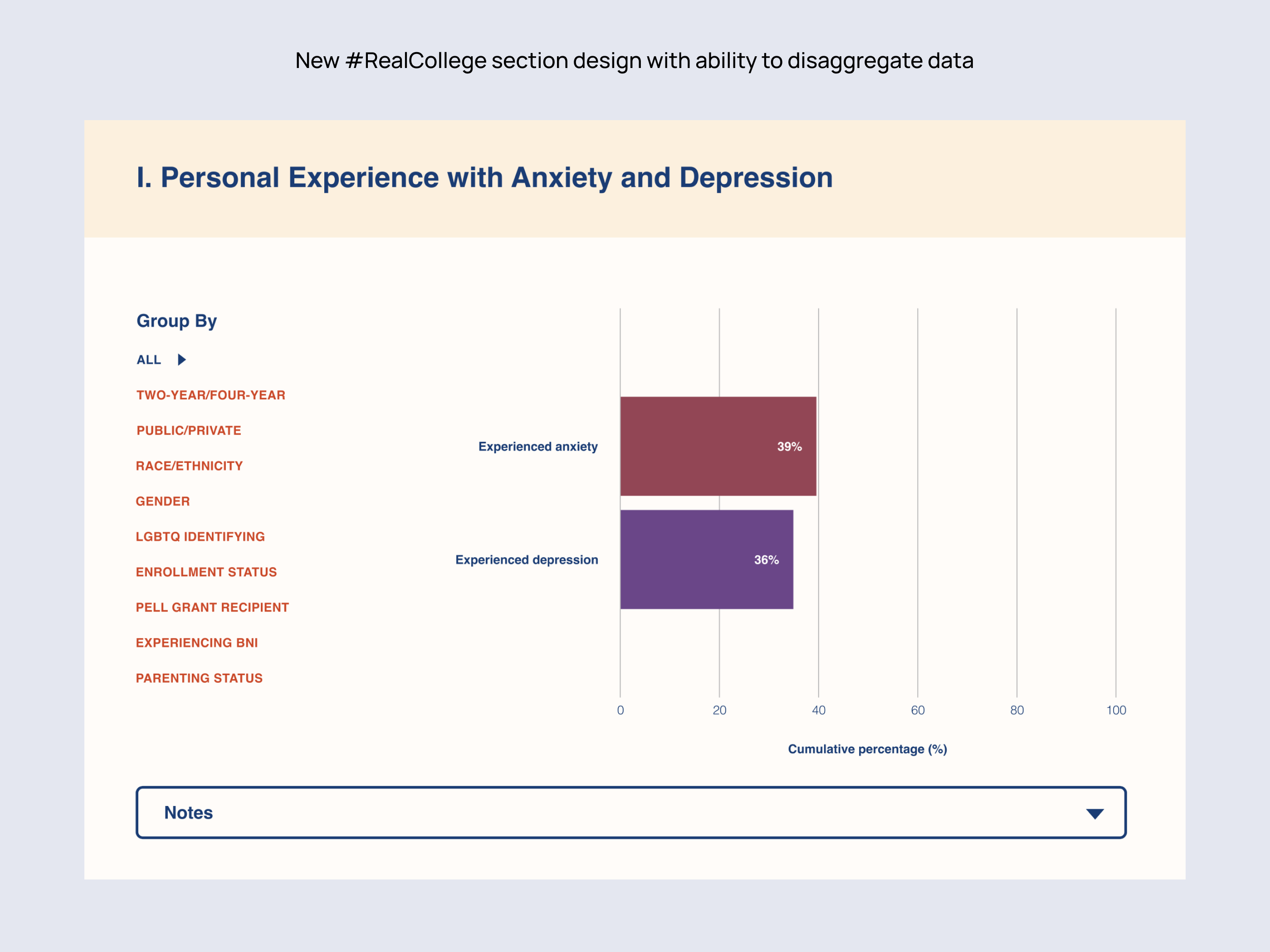 New survey data module showing disaggregated data bar chart