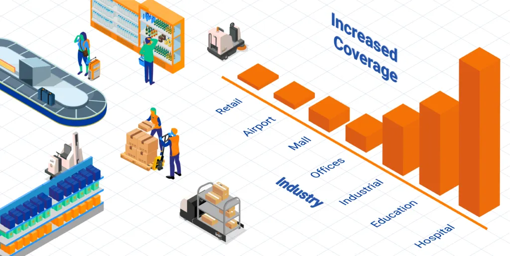 YoY industry stats in a bar chart