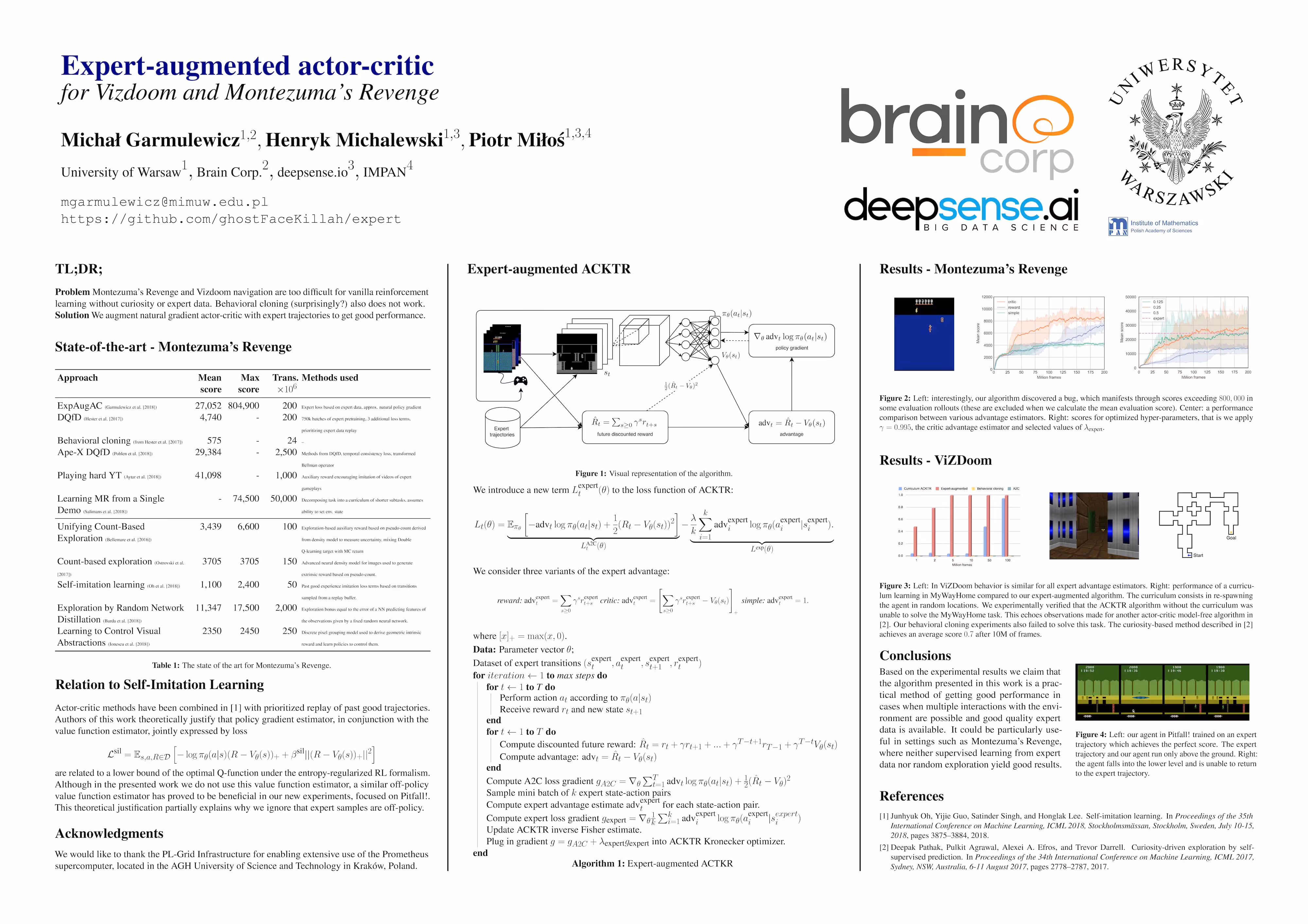 Präsentation zum maschinellen Lernen auf der NeurIPS 2018