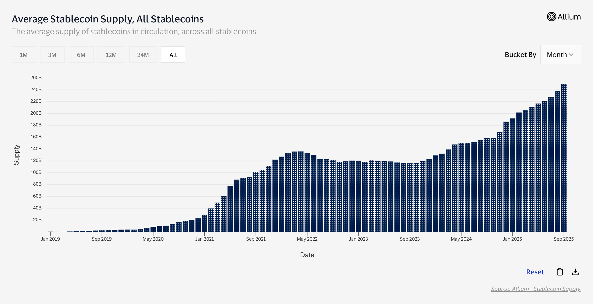 Best On-Chain Stablecoin Analytics Tools and Dashboards
