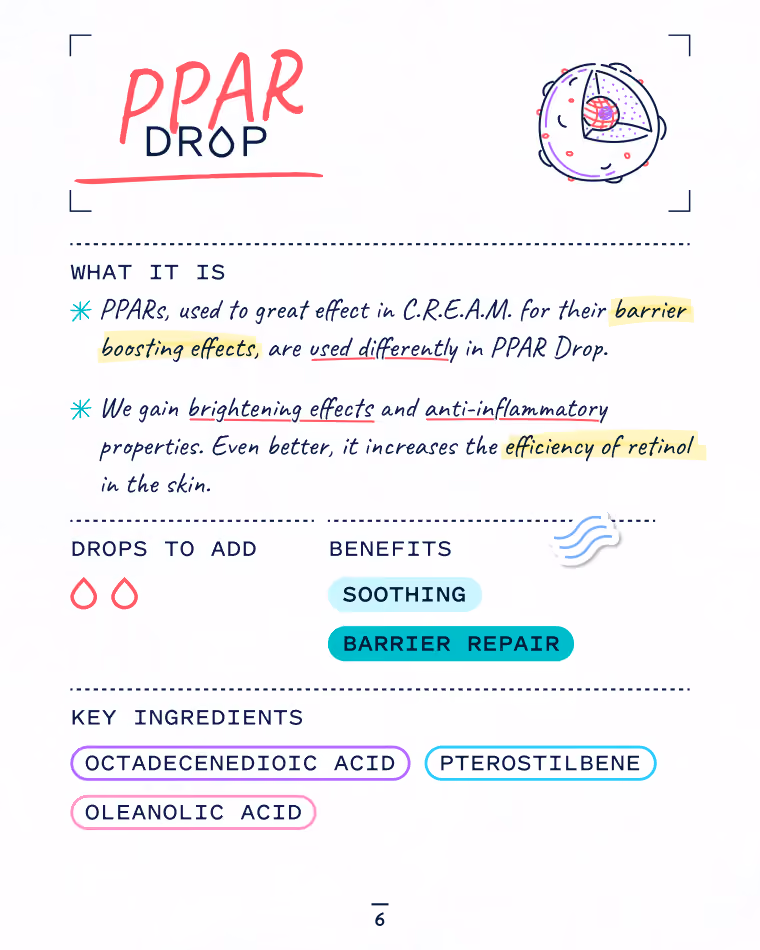A post design detailing the PPAR Drop's benefits, ingredients, and usage guide