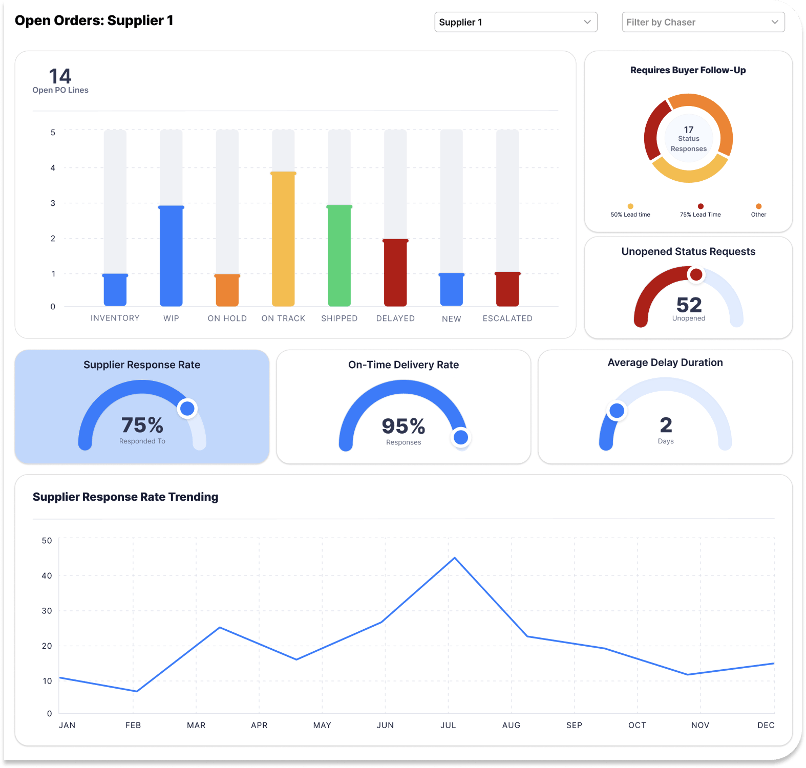 Chainlink SRM Open Orders Dashboard with graphs and guages 