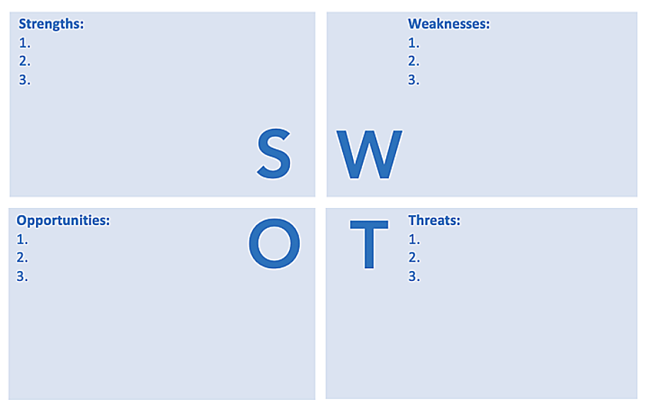 The classic SWOT grid.