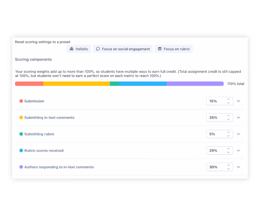 The customizable scoring criteria that instructors can adjust for Perusall's peer review assignments.