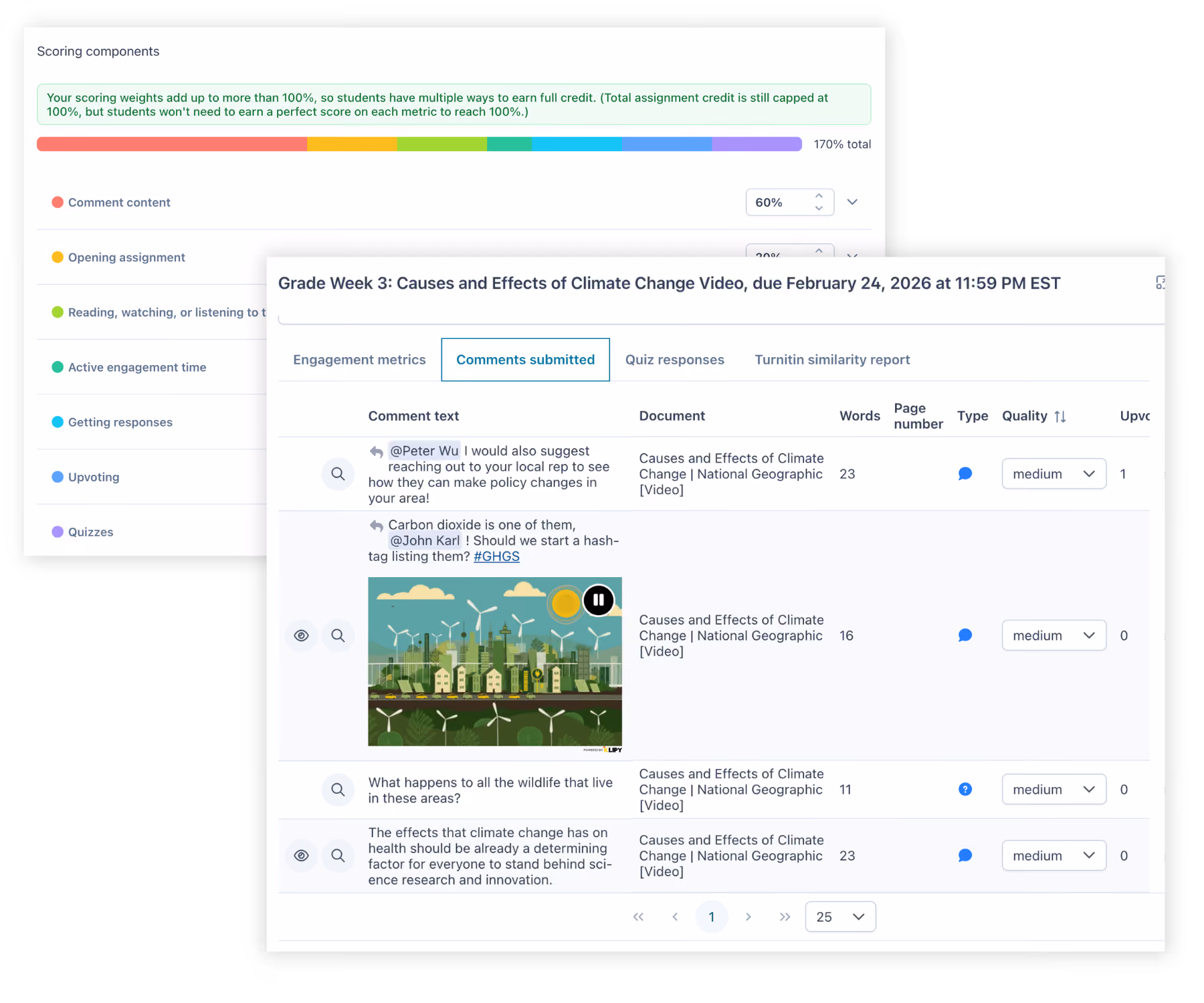 Adjustable scoring components  in Perusall allow for the pre-trained machine learning model to score comments and questions for thoughtfulness and effort. Saving instructors time.