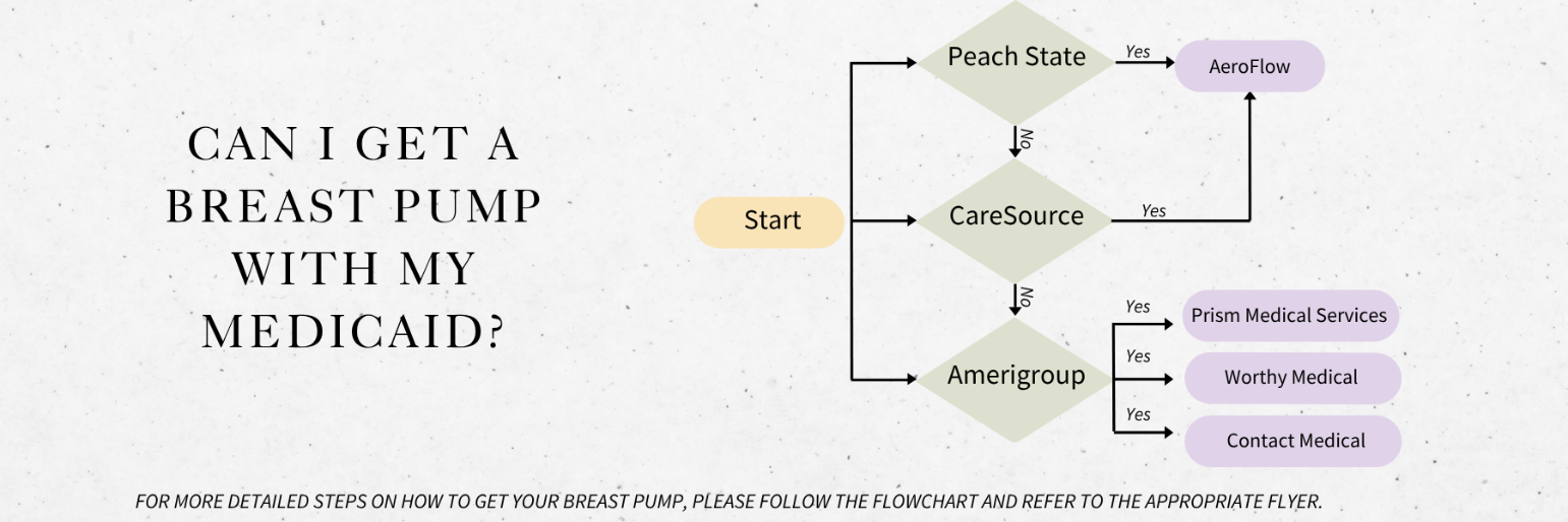DiagramAI-generated content may be incorrect.