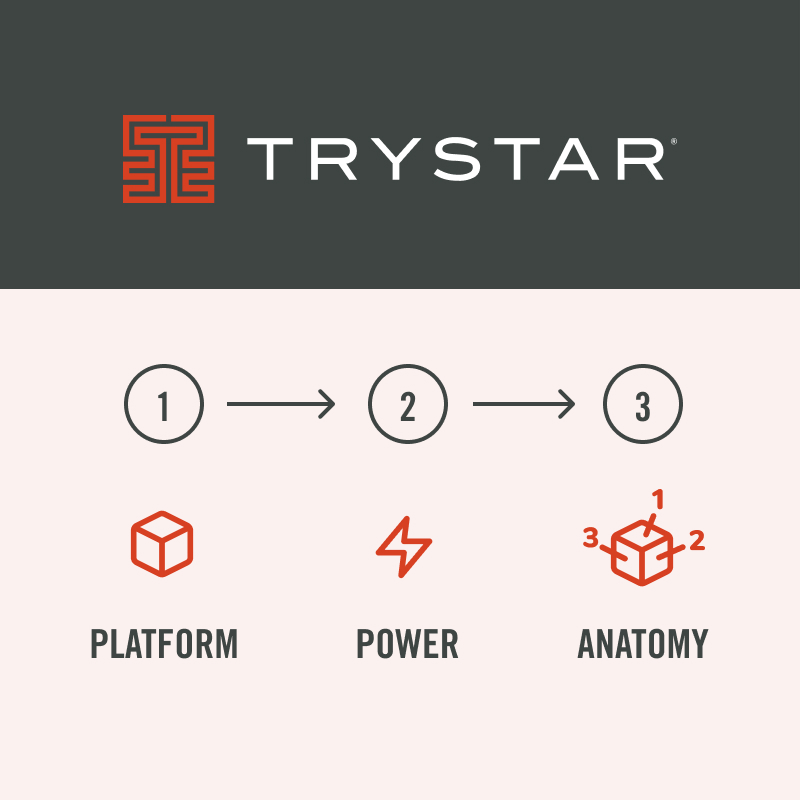 Transforming a hero business model into a scalable solution