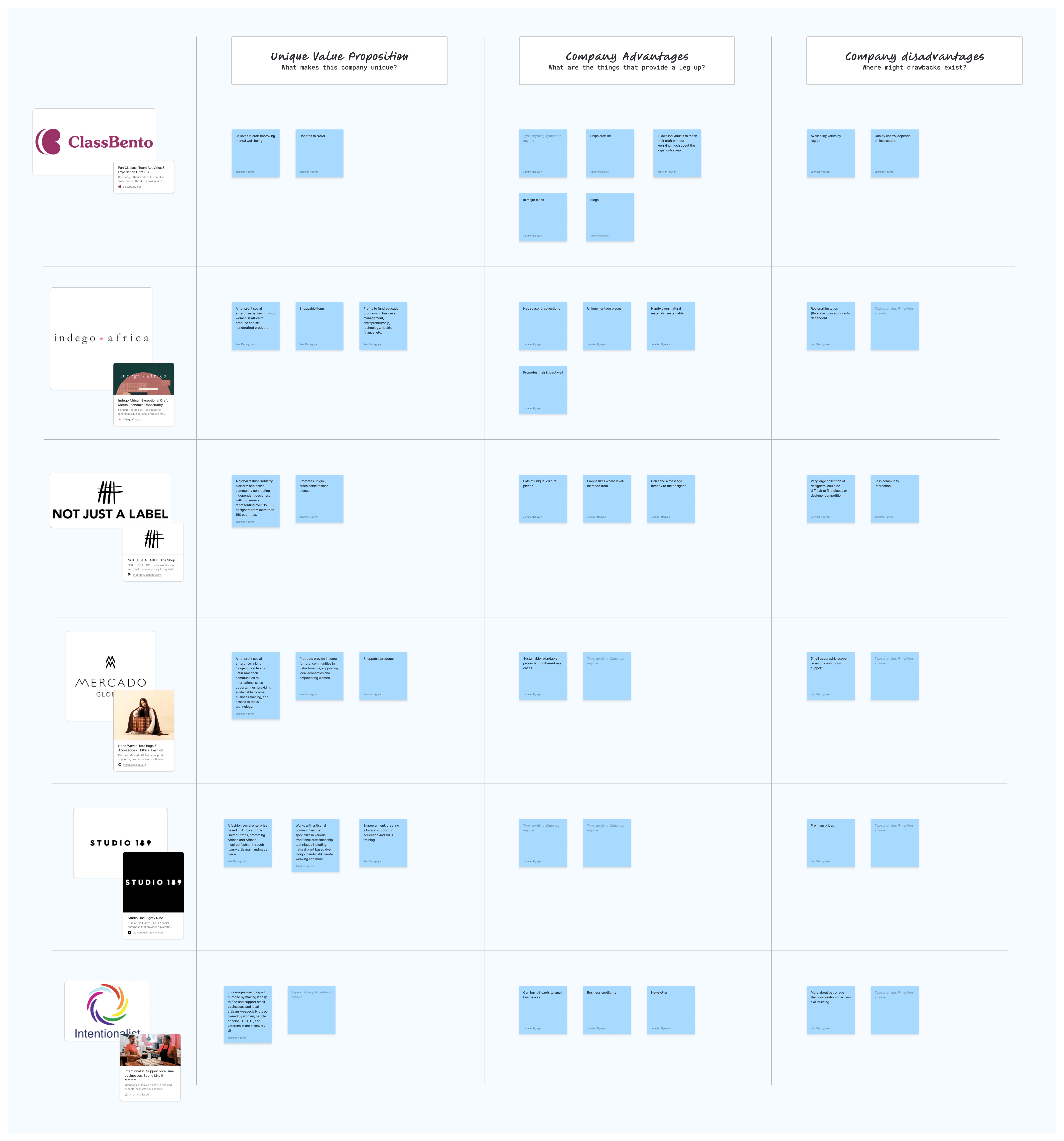 Screenshot of competitive analysis