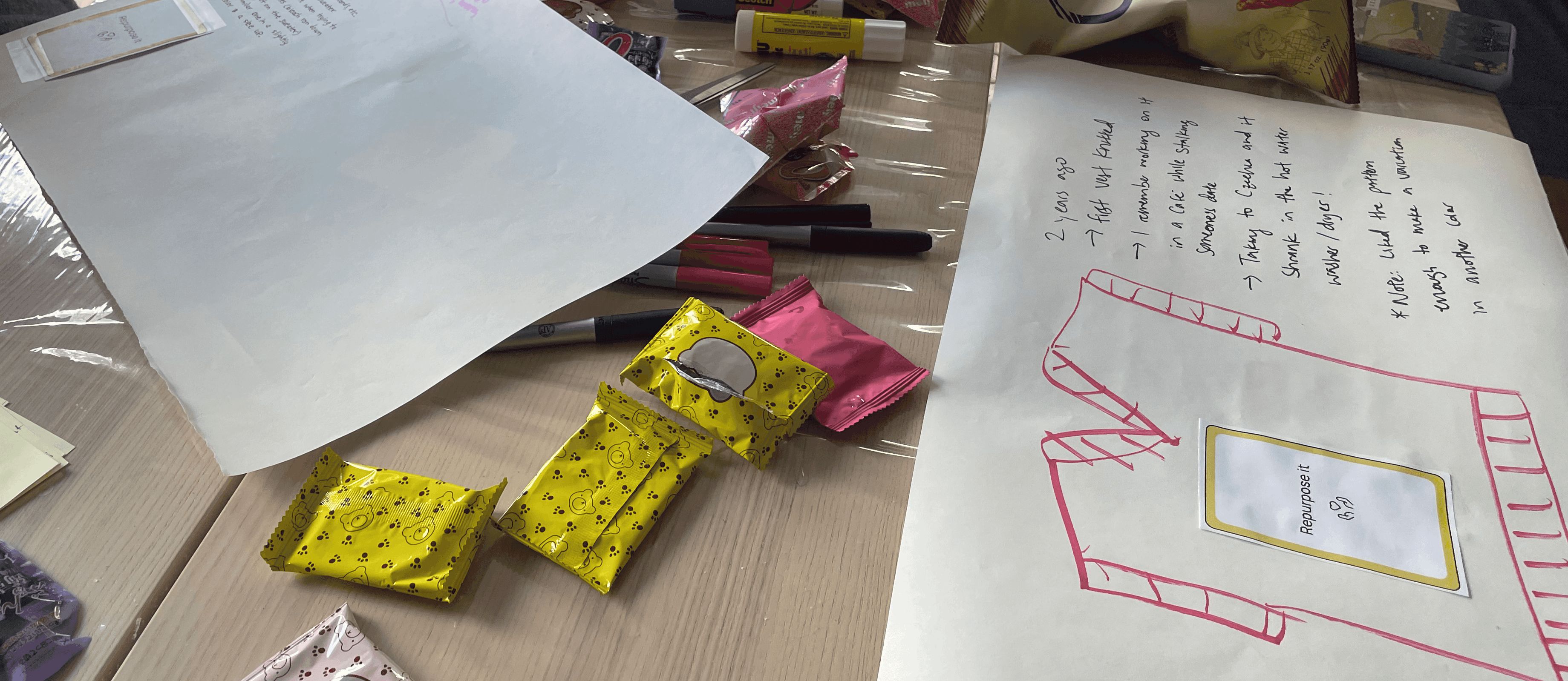 Picture of people working on activity 4, drawing a garment they like and deciding what fate to give it ie 'fix it'