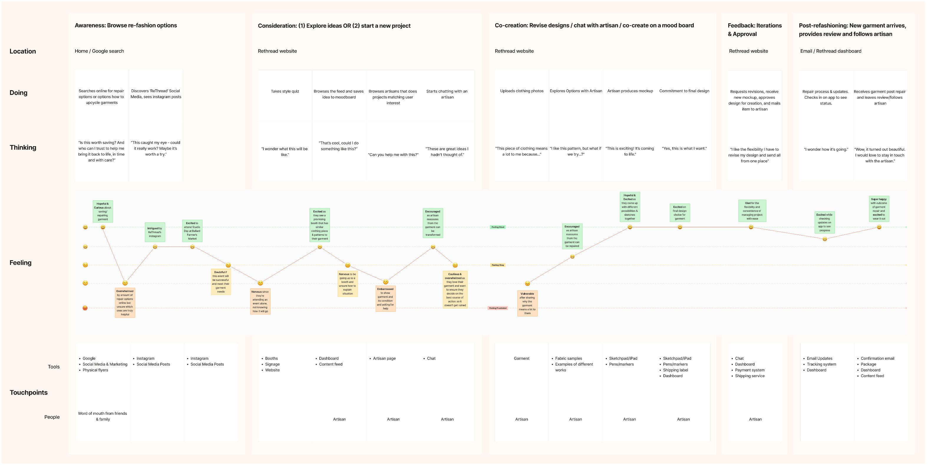 Journey Map