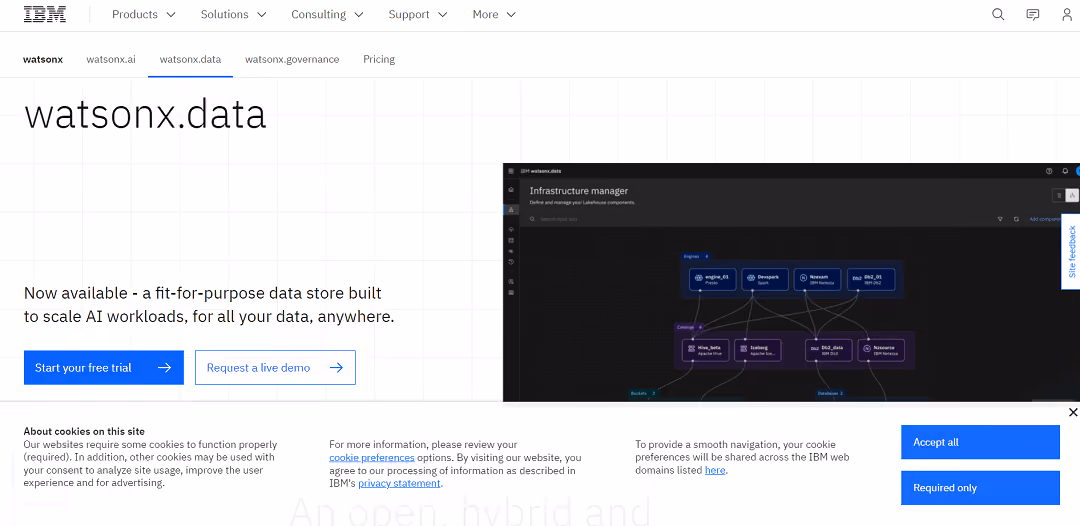 Watsonx.data is a specialized data store tailored for enterprises to manage governed data and AI workloads effectively.