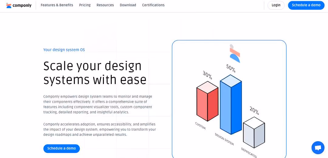 Highlight what is from your design system and what is not.