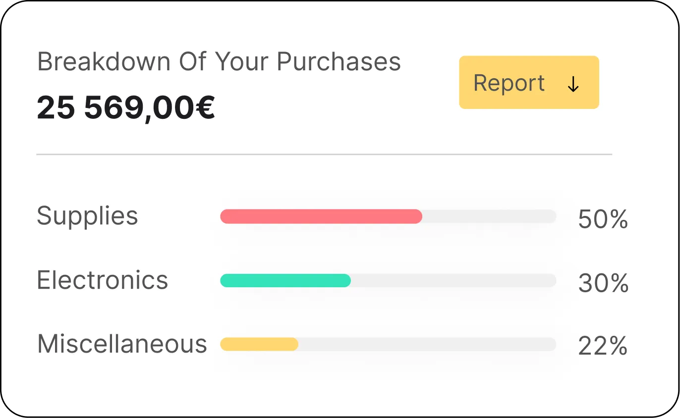 Breakdown of you tail spend purchases
