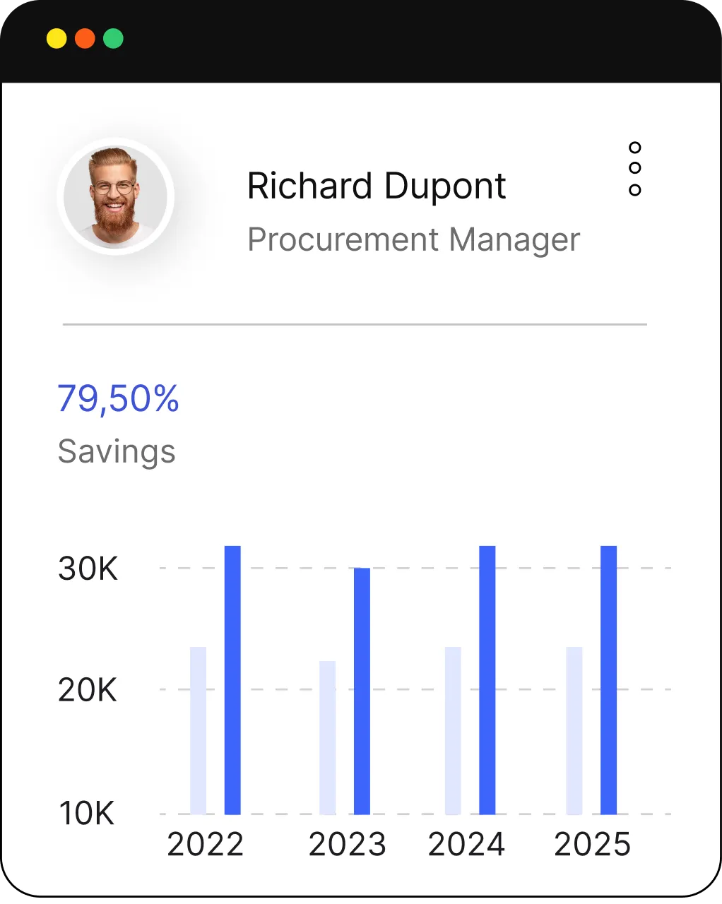 Richard Dupont Buyer