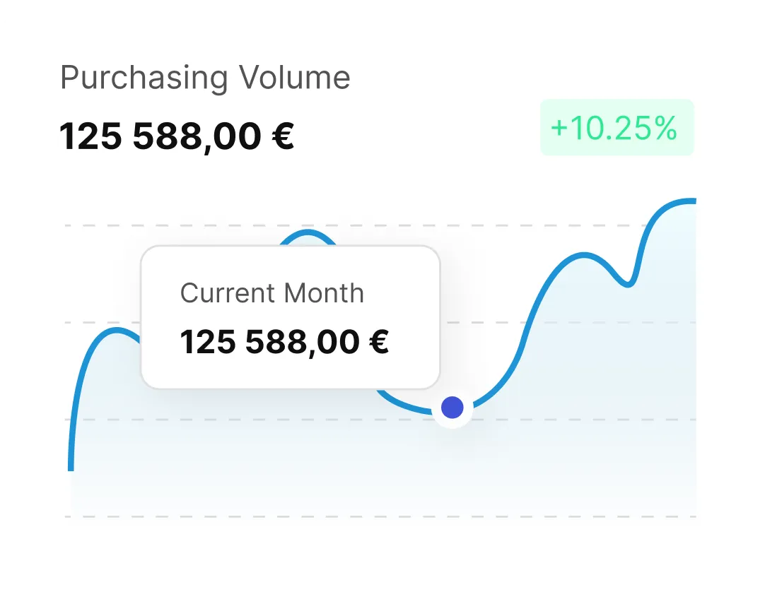 Tail Spend Purchasing Volume