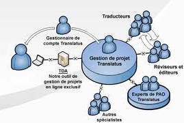 gestion de projet