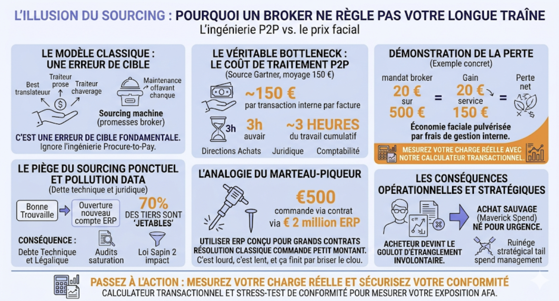 digitalisation du p2p