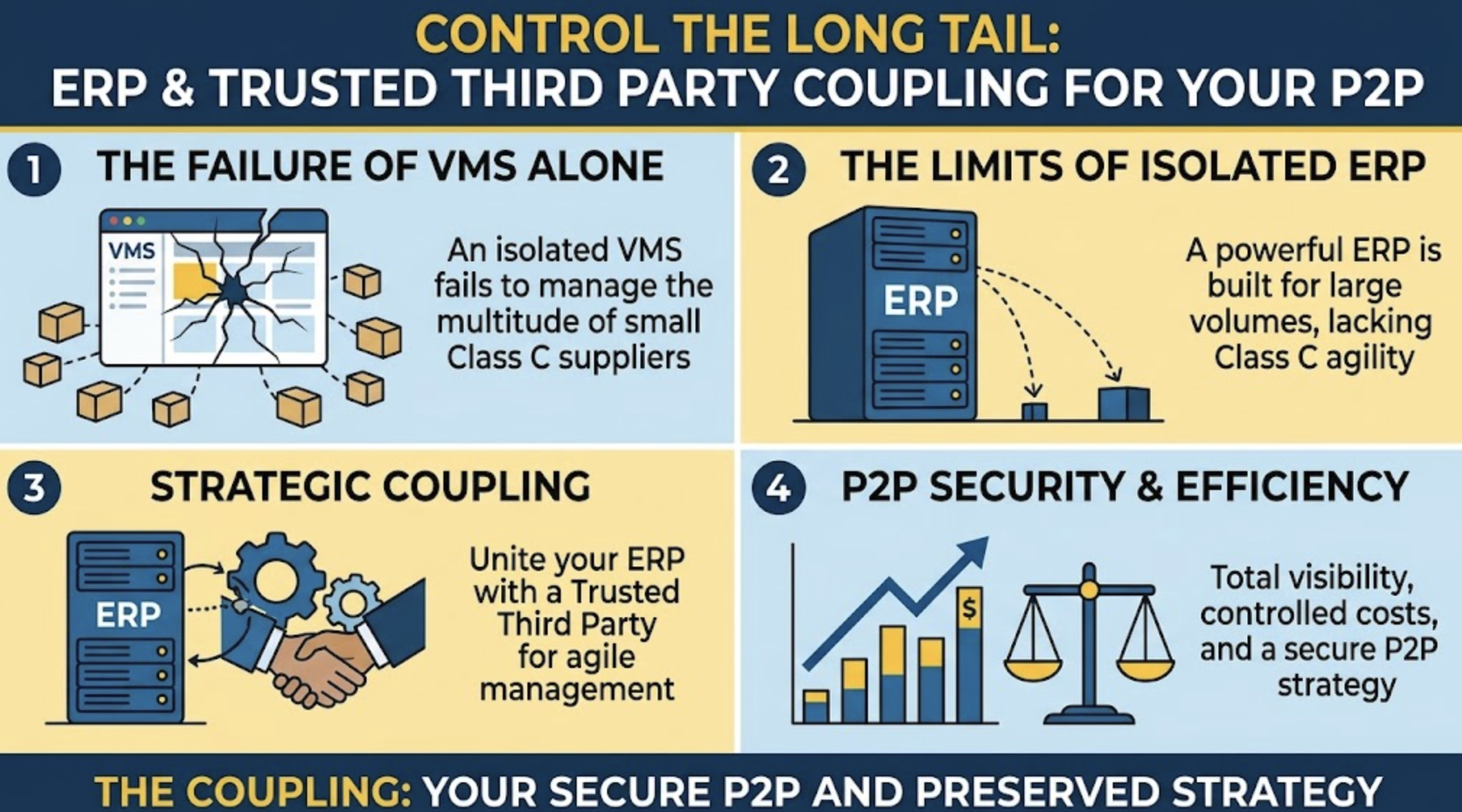 Master Vendor Management