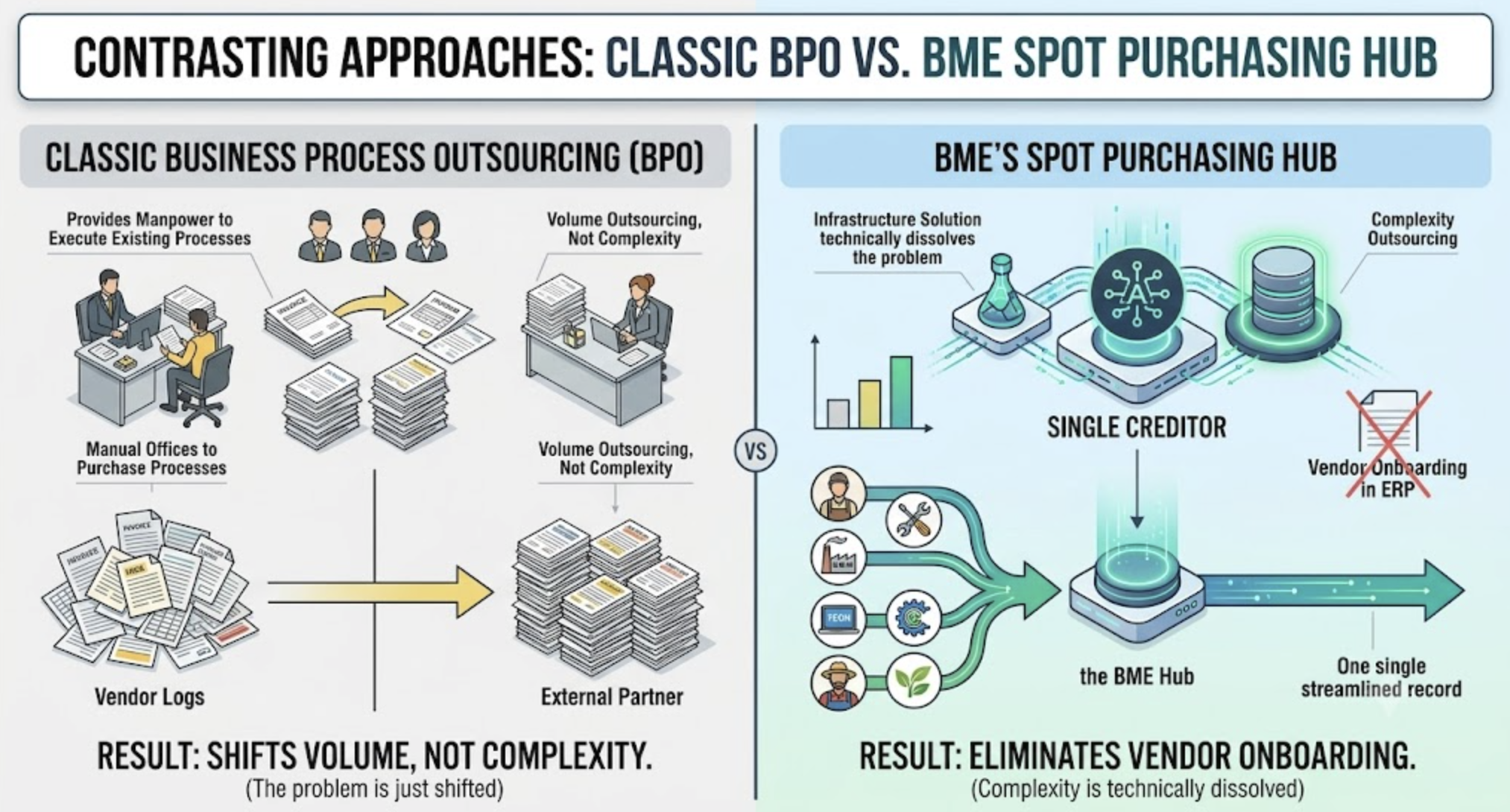 Procurement One-Stop Shop for spot purchasing