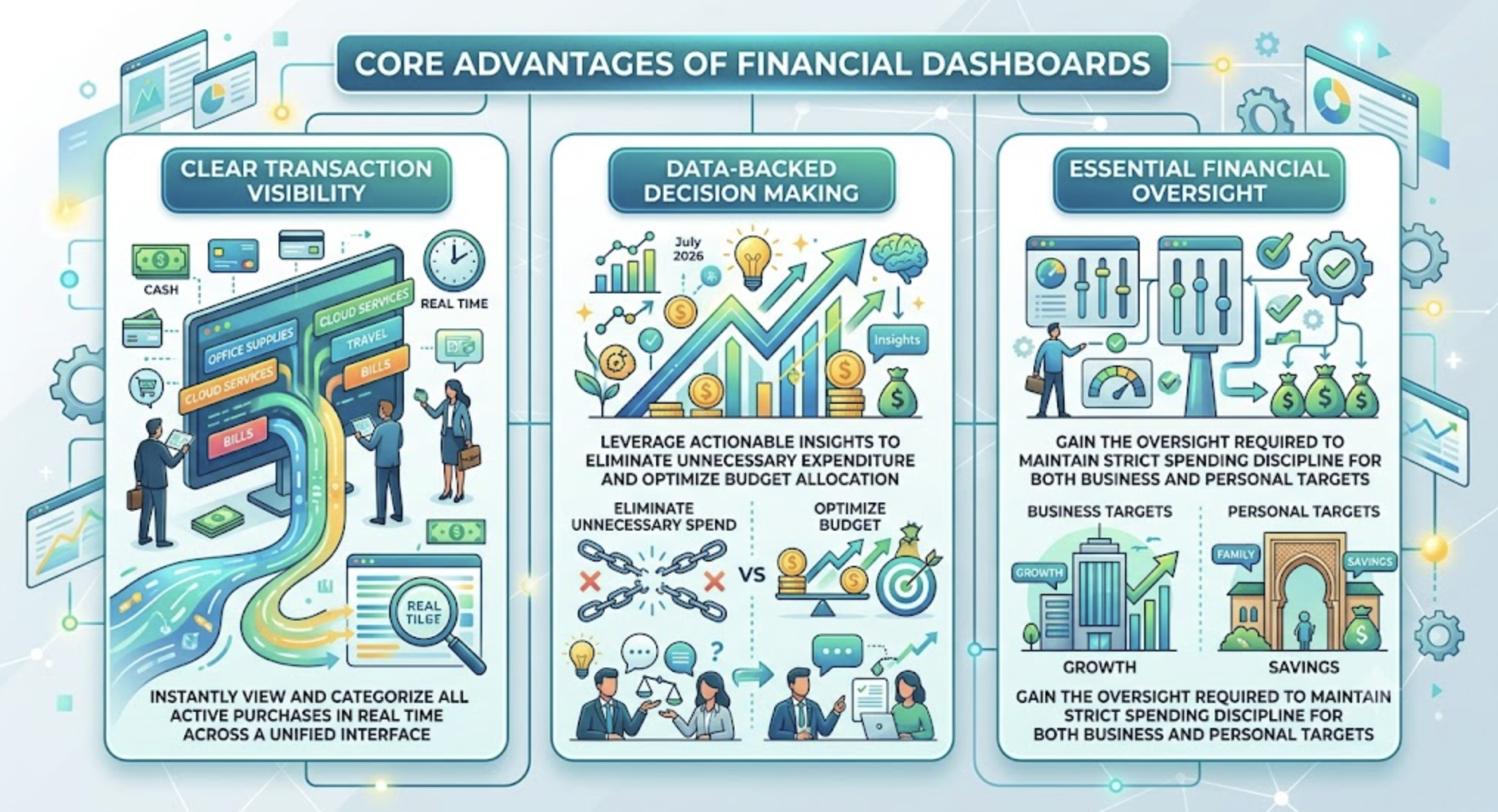 core-advantages-of-financial-dashboards-infographic