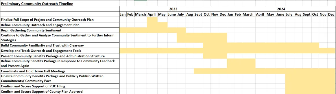Waikoloa community plan